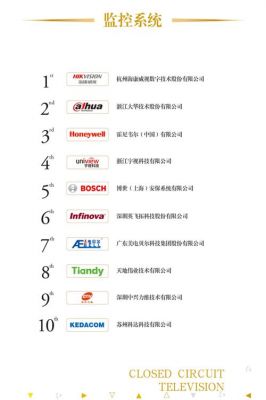 2016电脑摄像头排名（十大电脑摄像头品牌排行）-图3
