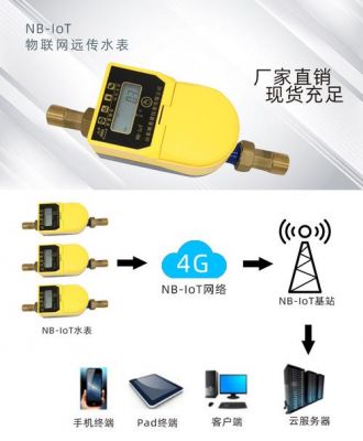 4g物联网(4G物联网水表)-图2 4g物联网(4G物联网水表)-图2