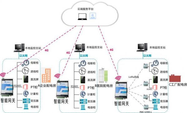 物联网核心网关（物联网关的作用）