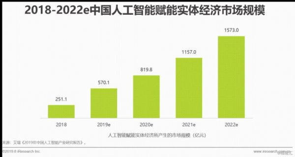 ai人工智能数据处理分析(人工智能基础数据处理)-图1 ai人工智能数据处理分析(人工智能基础数据处理)-图1