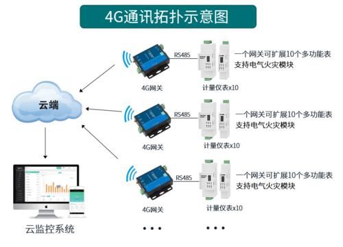 物联网的常用模块(4g物联网模块的原理)-图3 物联网的常用模块(4g物联网模块的原理)-图3