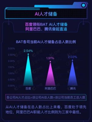 人工智能招聘拉勾网(人工智能招聘岗位)-图3 人工智能招聘拉勾网(人工智能招聘岗位)-图3