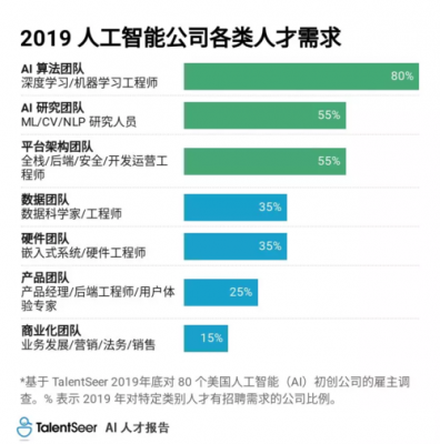 人工智能招聘拉勾网（人工智能招聘岗位）