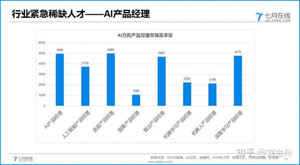 人工智能招聘拉勾网(人工智能招聘岗位)-图2 人工智能招聘拉勾网(人工智能招聘岗位)-图2