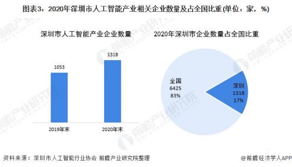深圳人工智能上市企业（中科院旗下人工智能的上市企业）