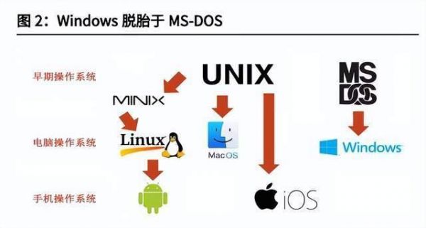 安卓系统发展历史?2016安卓os市场份额-图3 安卓系统发展历史?2016安卓os市场份额-图3