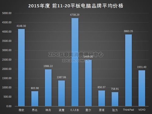 2016国产平板电脑排行榜（国产平板电脑报价）