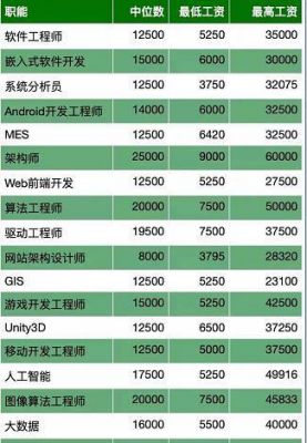 一般程序员真实工资是多少?2016安卓程序员工资多少-图1 一般程序员真实工资是多少?2016安卓程序员工资多少-图1