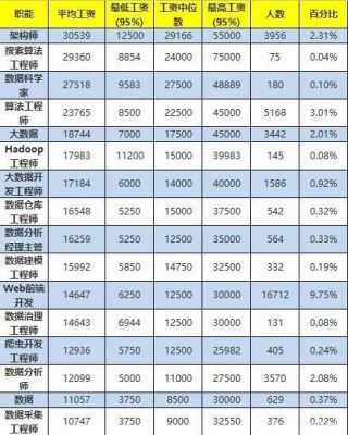 一般程序员真实工资是多少?2016安卓程序员工资多少-图2 一般程序员真实工资是多少?2016安卓程序员工资多少-图2