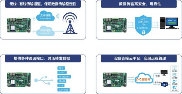 物联网设备检测（物联网检查）