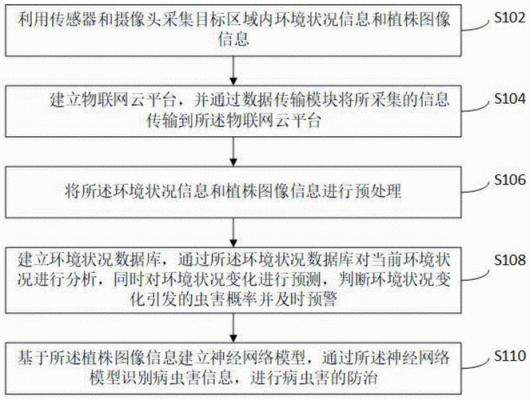 物联网设备检测(物联网检查)-图2 物联网设备检测(物联网检查)-图2
