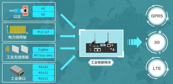 物联网设备检测(物联网检查)-图3 物联网设备检测(物联网检查)-图3