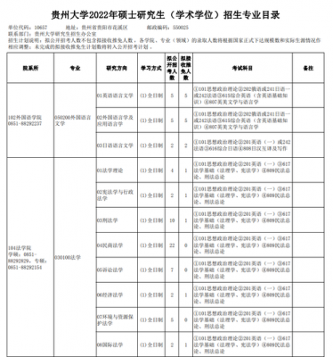 贵州大学通信专业(贵州大学通信专业研究生)-图3 贵州大学通信专业(贵州大学通信专业研究生)-图3