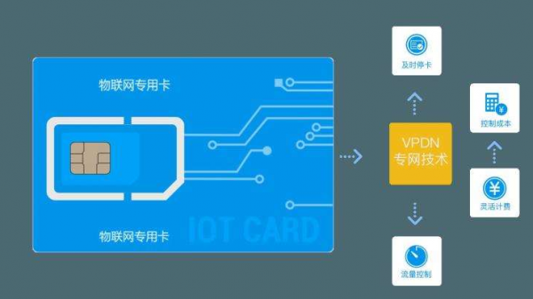 1200G物联网卡的简单介绍-图2 1200G物联网卡的简单介绍-图2