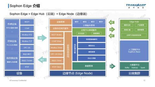 云端计算边缘计算(云边缘计算架构)-图3 云端计算边缘计算(云边缘计算架构)-图3