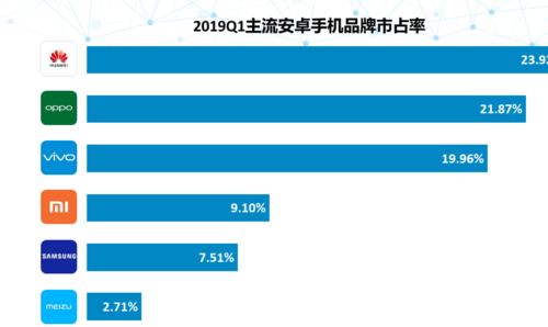 手机系统都有哪些？2016安卓手机中国占有率