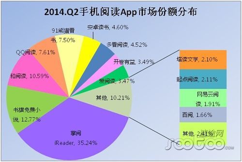 什么阅读软件比较受欢迎？2016安卓应用市场排名top10