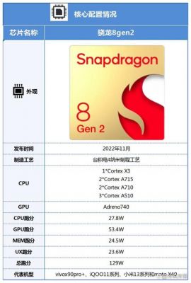 高通骁龙一年几代?2016年安卓设备芯片-图2 高通骁龙一年几代?2016年安卓设备芯片-图2
