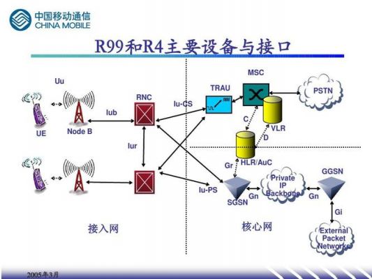 3g通信原理（3g通信的特征）