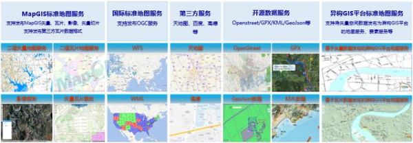 包含物联网与gis有什么相同的点的词条