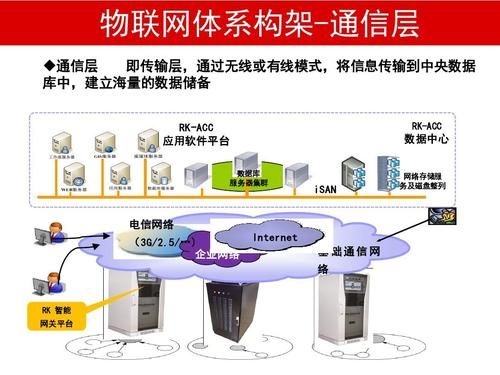 公司物联网布局（公司物联网布局方案）