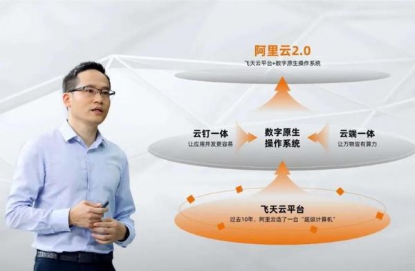 阿里云端设计（阿里云端设计师怎么样）