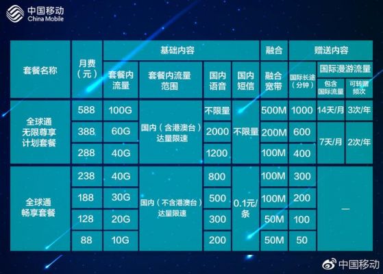 中国移动通信流量(中国移动通信流量无限量套餐有哪些)-图2 中国移动通信流量(中国移动通信流量无限量套餐有哪些)-图2
