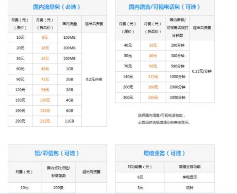 中国移动通信流量（中国移动通信流量无限量套餐有哪些）