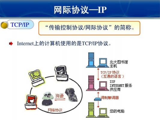 internet上最基本的通信协议是（internet中最基本的协议）-图3