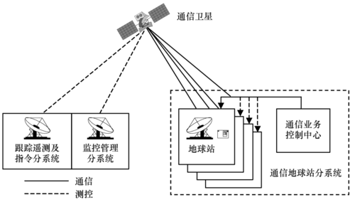 人防卫星通信（人防卫星通信系统包括）