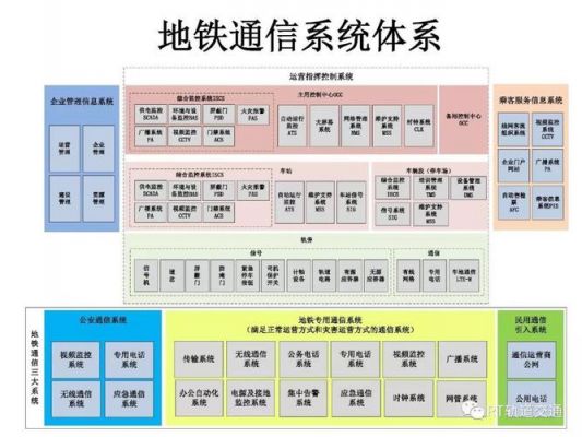 城轨通信系统（城轨通信系统有哪些）