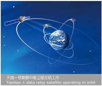 中继通信台(中继通信卫星叫什么)-图3 中继通信台(中继通信卫星叫什么)-图3