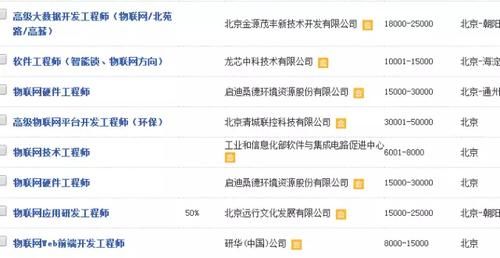 北京物联网企业（北京物联网企业名单）