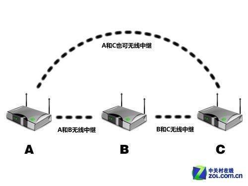 id通信的简单介绍