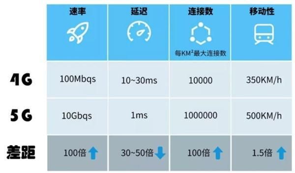 通信高强（通信信号强度单位）