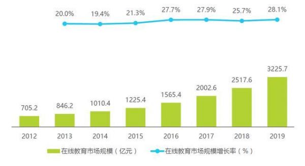 物联网在教育行业(物联网教育行业规模)-图2 物联网在教育行业(物联网教育行业规模)-图2