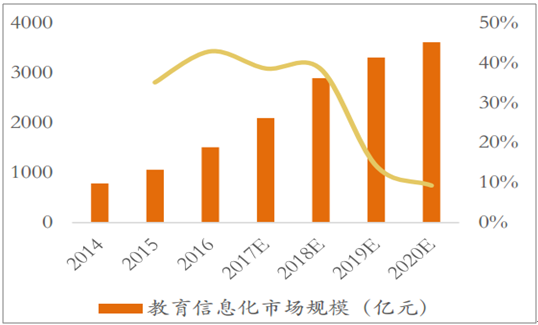 物联网在教育行业(物联网教育行业规模)-图1 物联网在教育行业(物联网教育行业规模)-图1