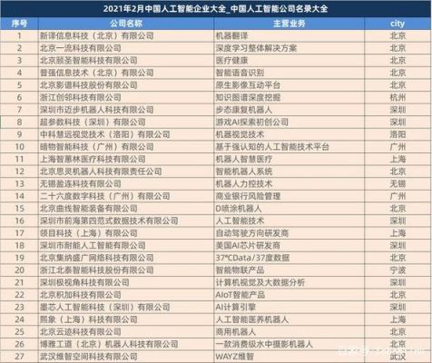 人工智能健康企业(人工智能健康企业有哪些)-图3 人工智能健康企业(人工智能健康企业有哪些)-图3