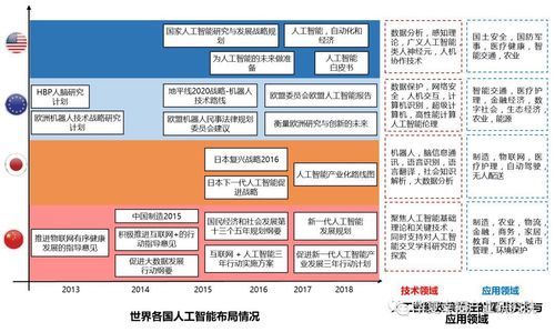 人工智能三国家战略（人工智能国家战略规划）-图1