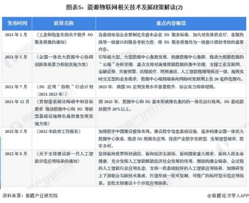 物联网技术标准(物联网技术标准有几种)-图3 物联网技术标准(物联网技术标准有几种)-图3