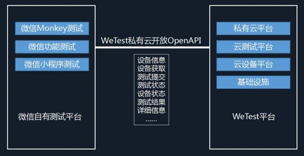 云端平台测试流程(云平台的测试)-图2 云端平台测试流程(云平台的测试)-图2