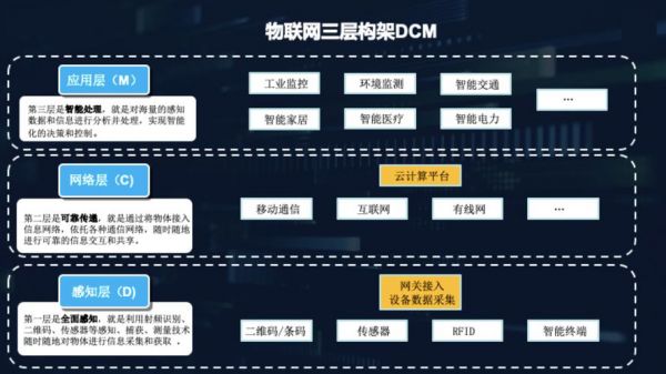 最新的对物联网的认识(最新的对物联网的认识是什么)-图3 最新的对物联网的认识(最新的对物联网的认识是什么)-图3
