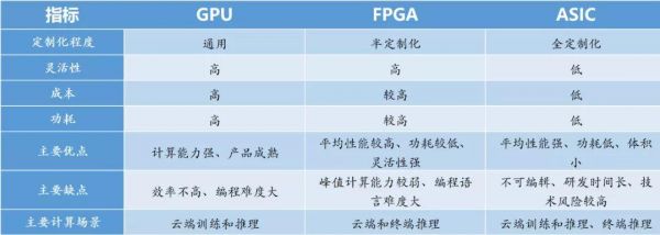 人工智能与显卡(人工智能与显卡的区别)-图3 人工智能与显卡(人工智能与显卡的区别)-图3
