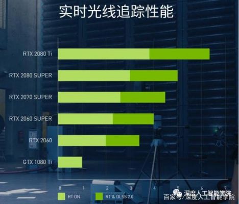 人工智能与显卡(人工智能与显卡的区别)-图1 人工智能与显卡(人工智能与显卡的区别)-图1