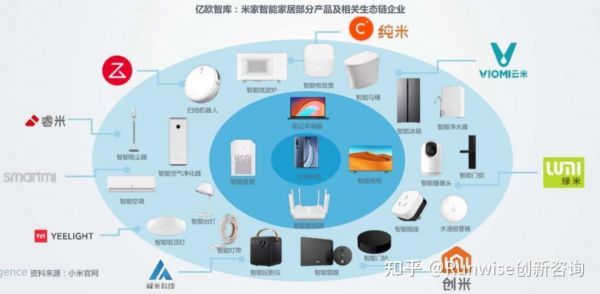 小米物联网怎么样(小米的物联网家居平台能实现什么功能)-图3 小米物联网怎么样(小米的物联网家居平台能实现什么功能)-图3