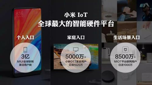 小米物联网怎么样(小米的物联网家居平台能实现什么功能)-图1 小米物联网怎么样(小米的物联网家居平台能实现什么功能)-图1