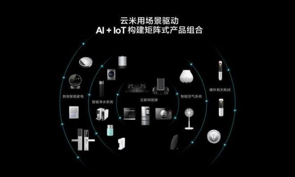 小米物联网怎么样(小米的物联网家居平台能实现什么功能)-图2 小米物联网怎么样(小米的物联网家居平台能实现什么功能)-图2