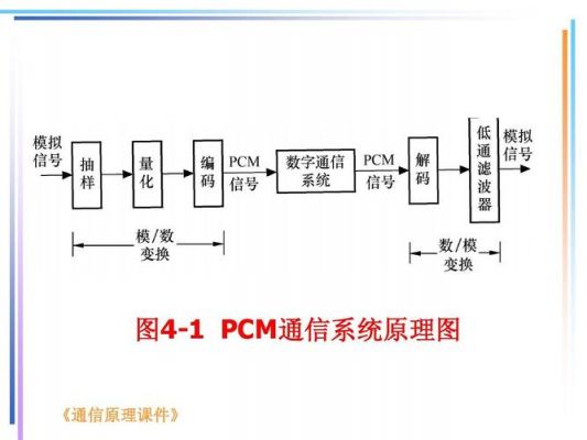 pcm通信系统（pcm通信系统中发端低通和收端低通的作用）