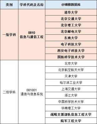 通信技术学校排名（通信技术专业学校排名）-图3