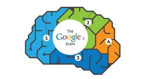 google的人工智能布局（谷歌人工智能布局）